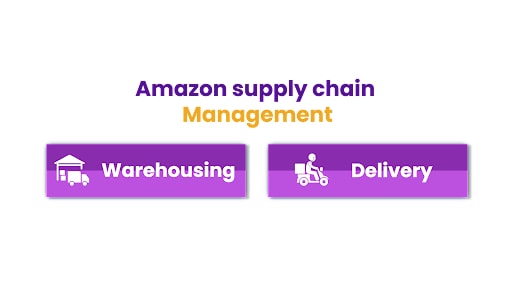 amazon supply chain management types