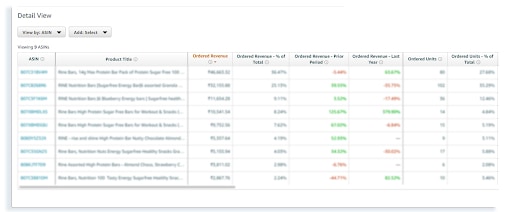 Amazon vendor central analytic
