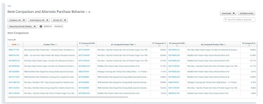 amazon vendor central data
