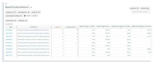 Decoding  Seller Central Business Report