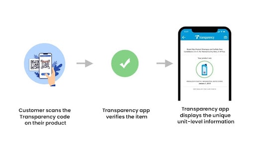 Code transparency for app bundles