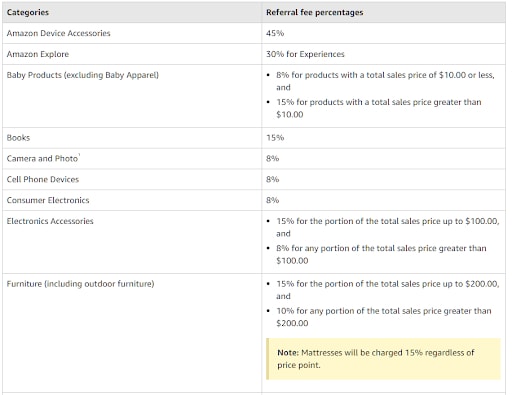 What is Amazon FBA Liquidation
