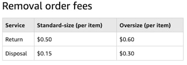 Other fba liquidation options