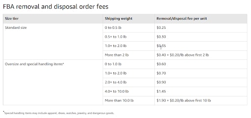 Benefits of Liquidating Inventory
