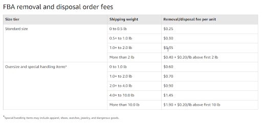 Benefits of Liquidating Inventory
