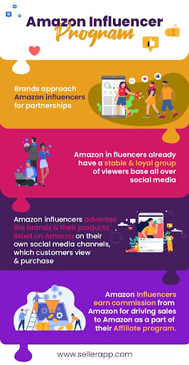 What are Amazon Influencers
