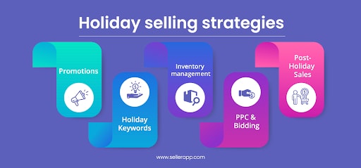 amazon holiday selling strategies to increase sales