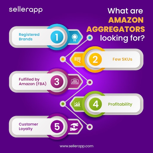 what are amazon aggregators looking for