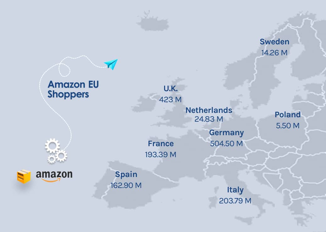 sell on amazon europe