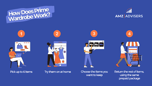 what is amazon prime wardrobe?