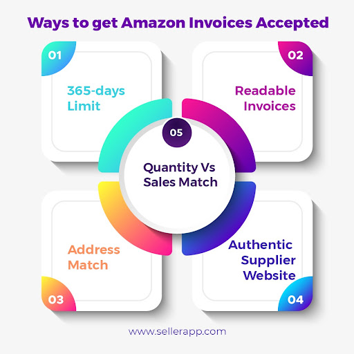 Amazon invoice