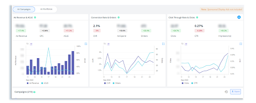 amazon ppc outsourcing guidelines