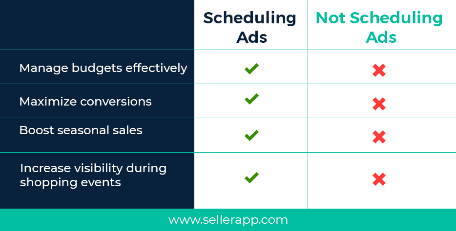 difference between scheduling ads vs not scheduling ads