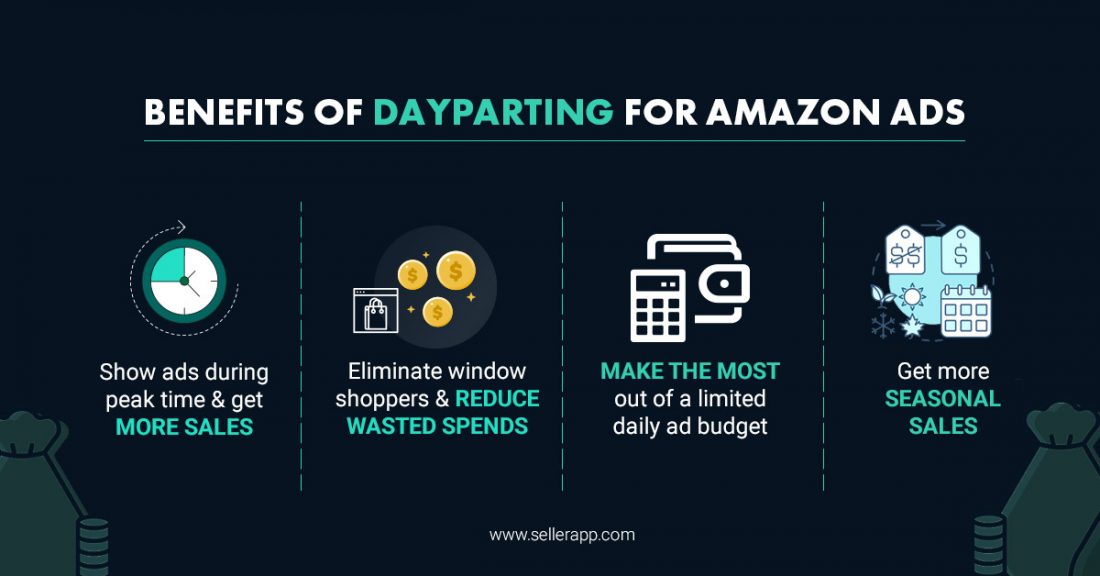 amazon dayparting benefits