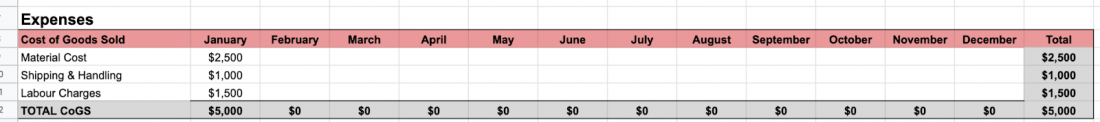 cost of amazon goods sold