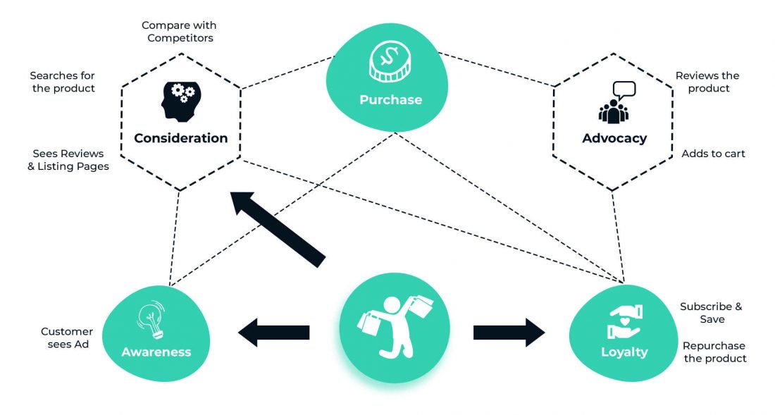 amazon dsp infographics 