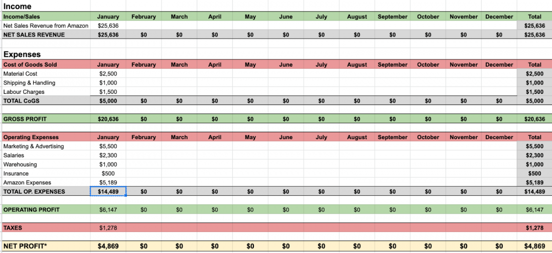 calculate amazon net profit