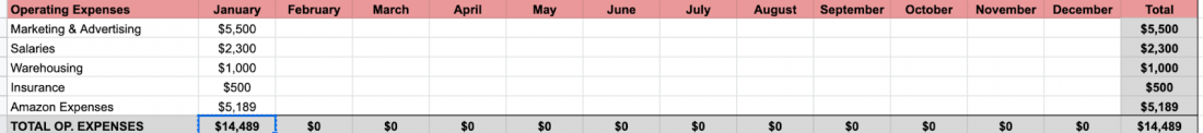 total amazon overhead cost