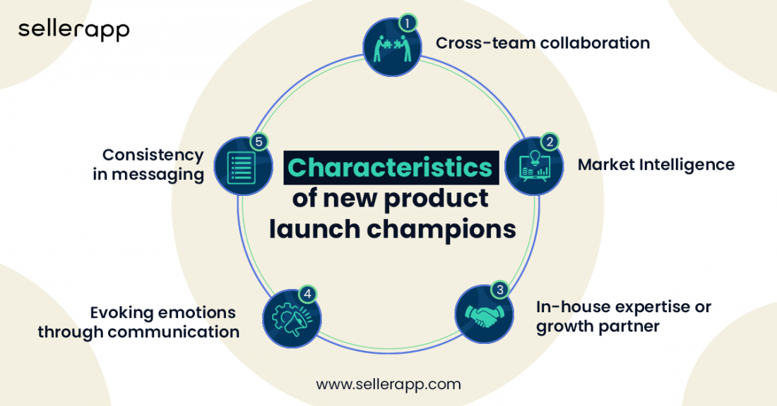 Characteristics of amazon product launch champions