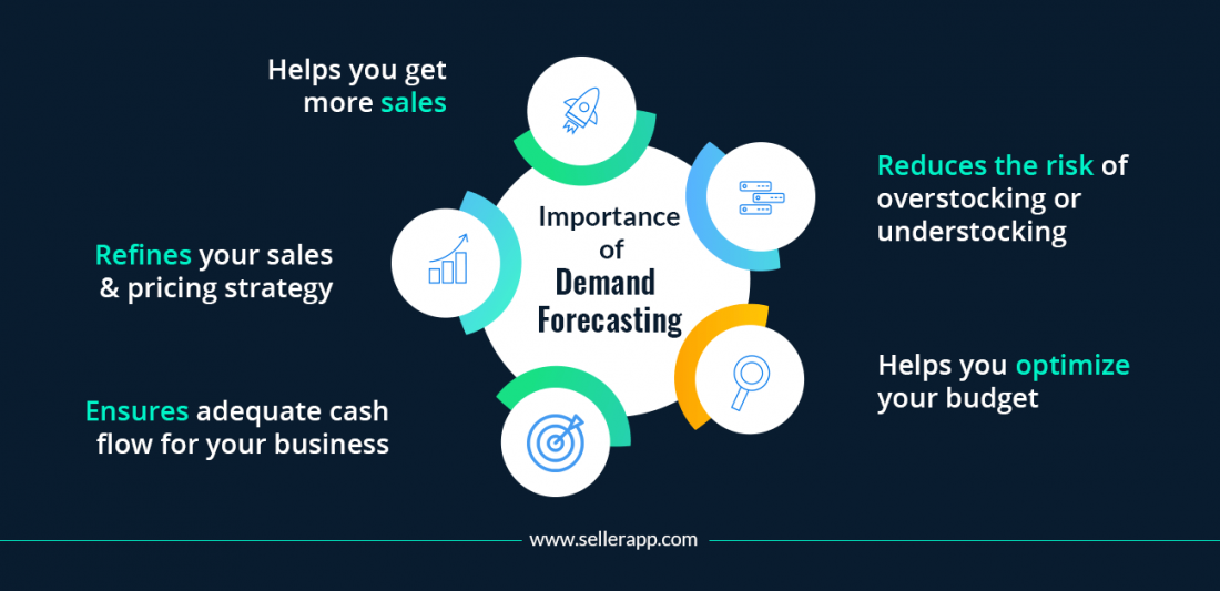 importance of knowing demand forecasting