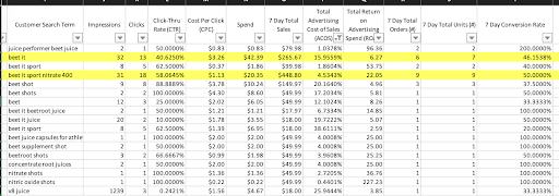 amazon ctc and conversion rate