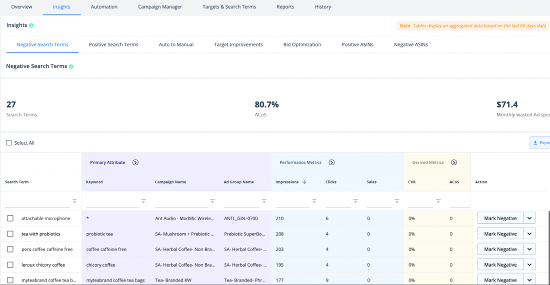 sellerapp advertising dashboard view