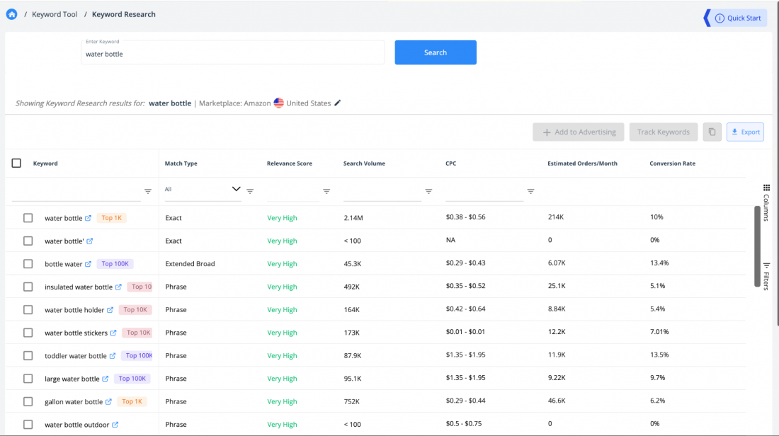 amazon ppc keyword research