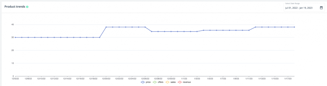 How to use the Search Query Performance 
