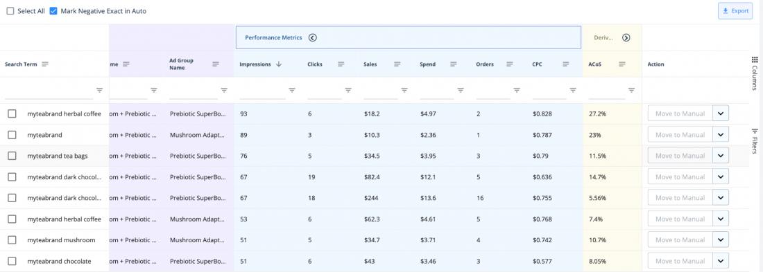 auto to manual campaigns