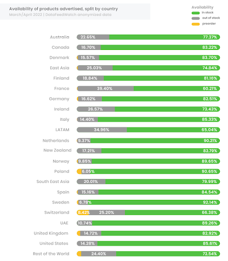 ecommerce statistics 2023