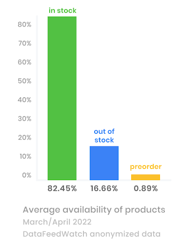 global ecommerce statistics
