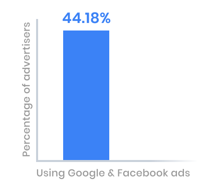 ecommerce statistics
