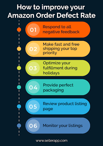 A Complete Guide on  Order Defect Rate 2023