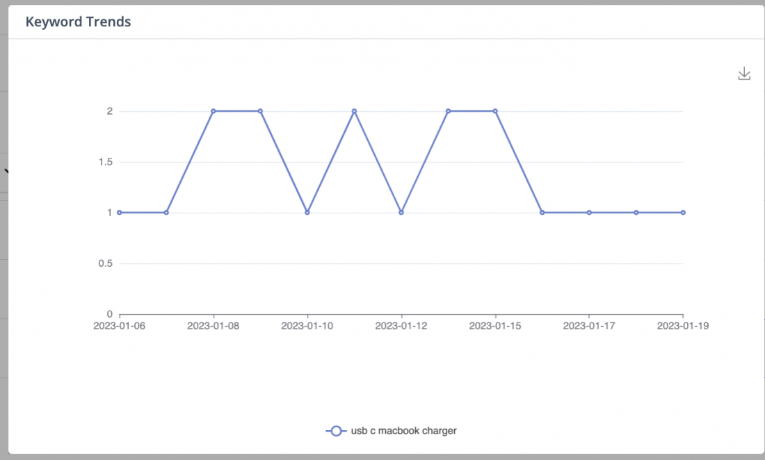 amazon keyword trends