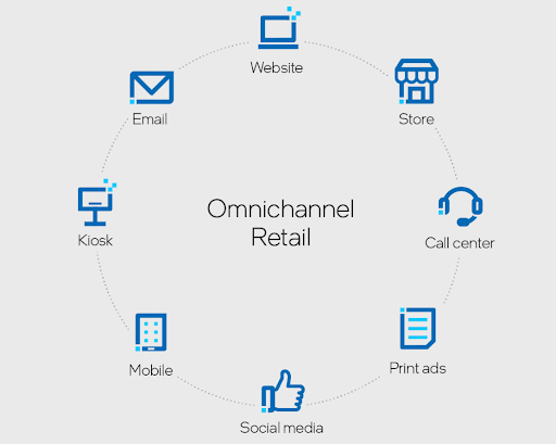 omni channel retail