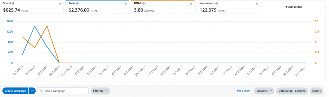 how to optimize automatic targeting sponsored product ads