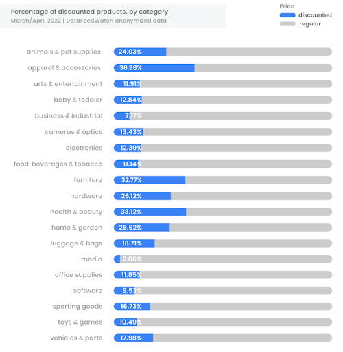 global online shopping statistics