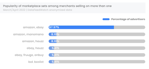 global online shopping statistics 2021