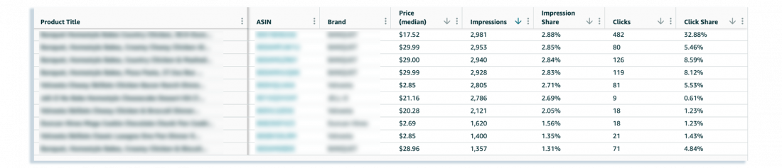 Where to find Search Query Performance Dashboard
