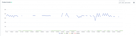 How Digital Shelf Analytics Can Transform eCommerce Business