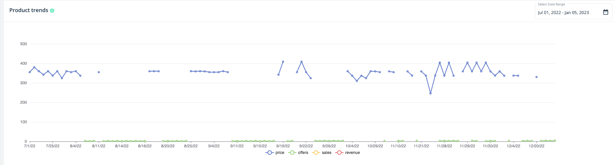 How Digital Shelf Analytics Can Transform eCommerce Business