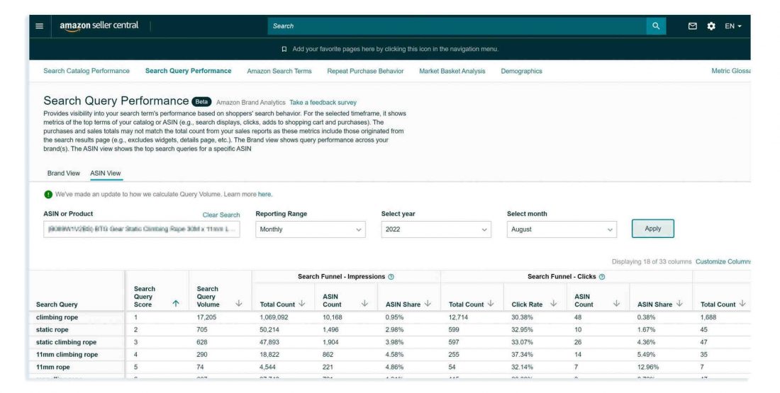 Amazon Search Query Performance
