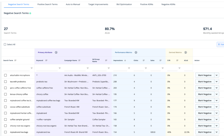 low performing search terms