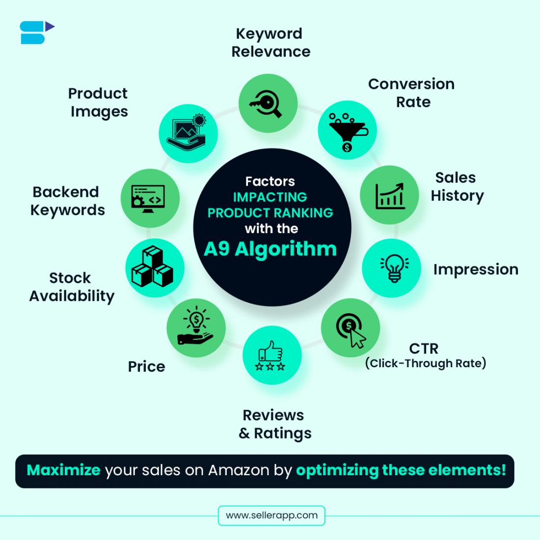 amazon a9 algorithm factors