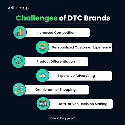 chellenges of dtc brands