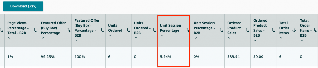 amazon conversion rate