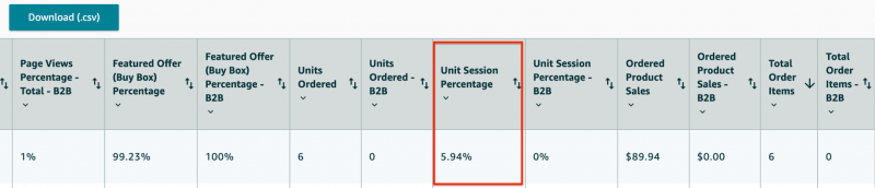 The Role of A9 algorithm in Amazon SEO: A Guide for Sellers