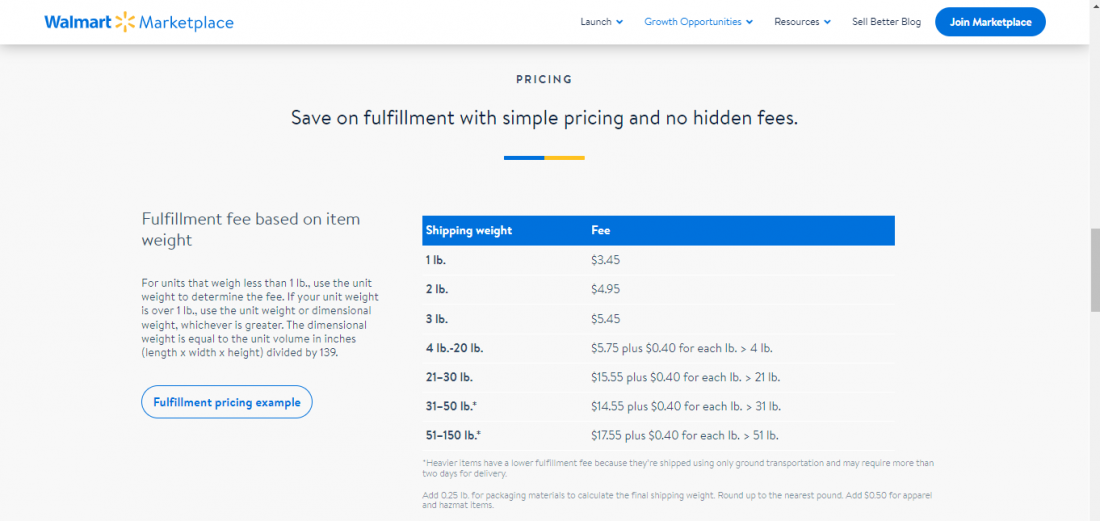 How to Utilize Facebook Marketplace » Fulfillmen