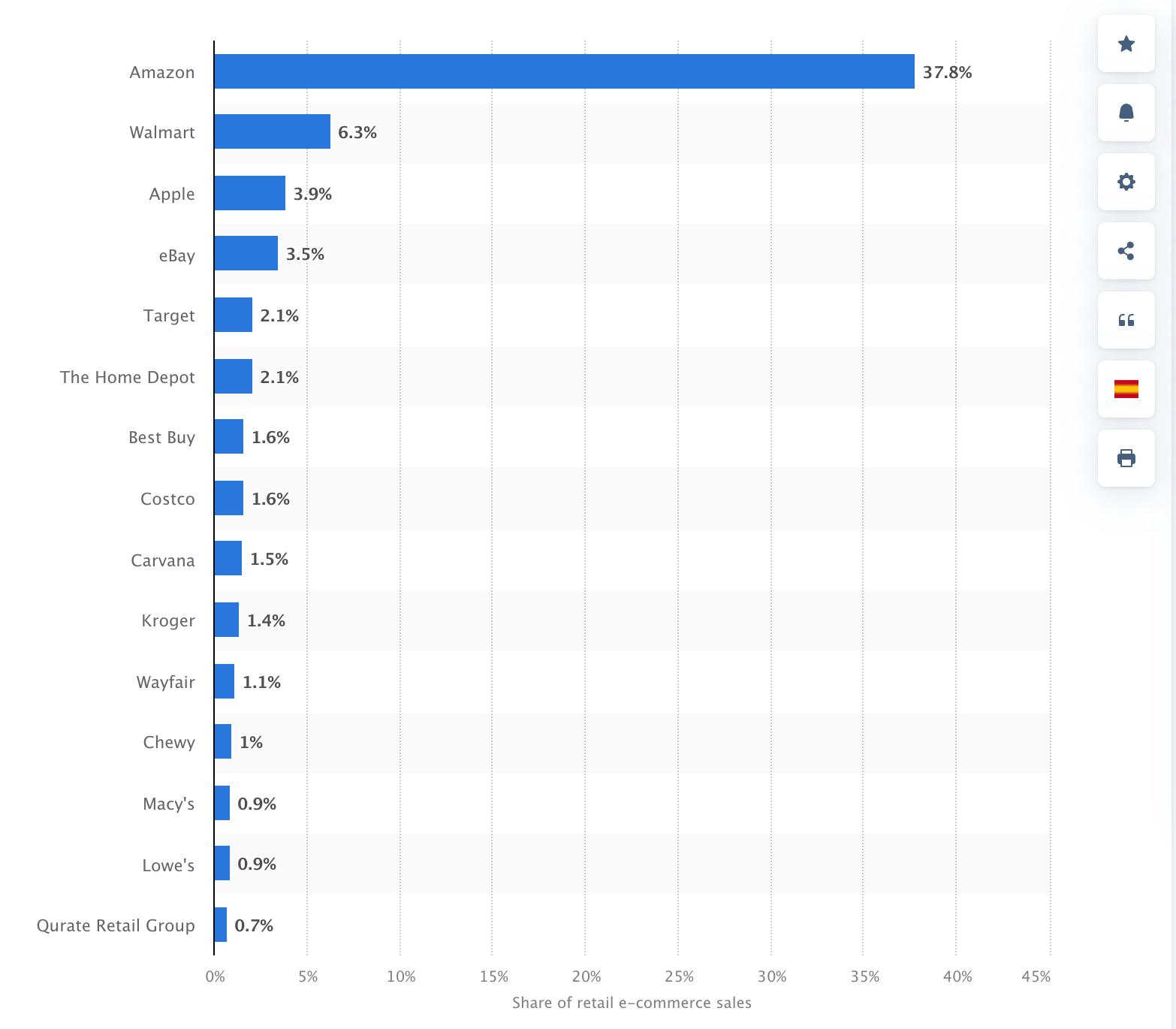 Multichannel Retail Guide The Future of Sales