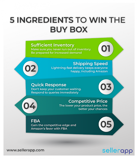 win buy box with amazon fba